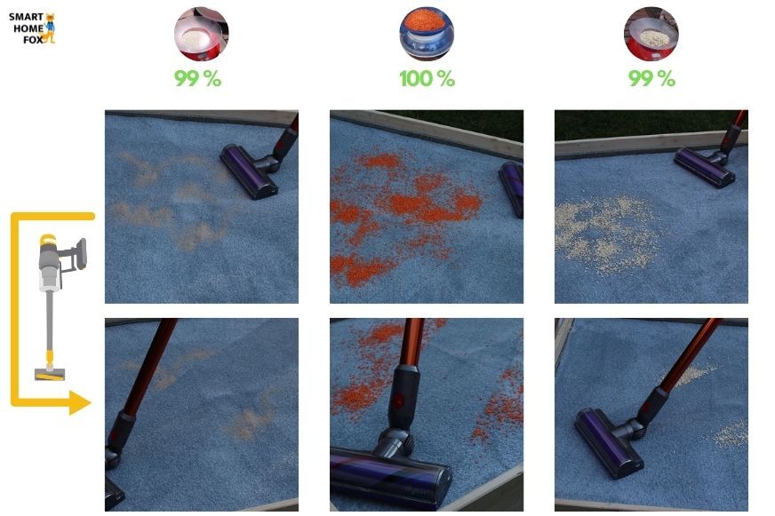 Dyson V10: Die Reinigung auf hohem Teppich